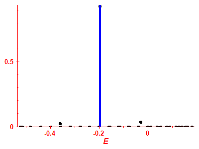 Strength function